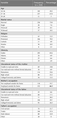 Colostrum avoidance and associated factors among mothers of less than 6-month-old children in Dilla town, Southern Ethiopia